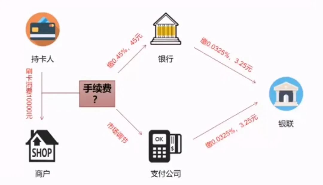 2016最新pos机刷卡费率_pos机行业费率表_pos机最新费率表