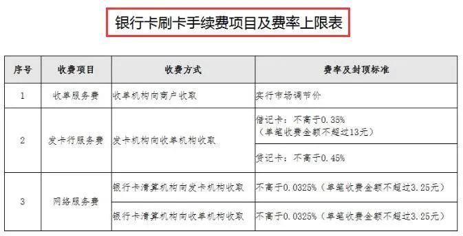 2016最新pos机刷卡费率_pos机最新费率表_pos机行业费率表