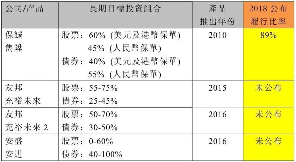 分红率计算公式_分红的计算公式_分红计算器