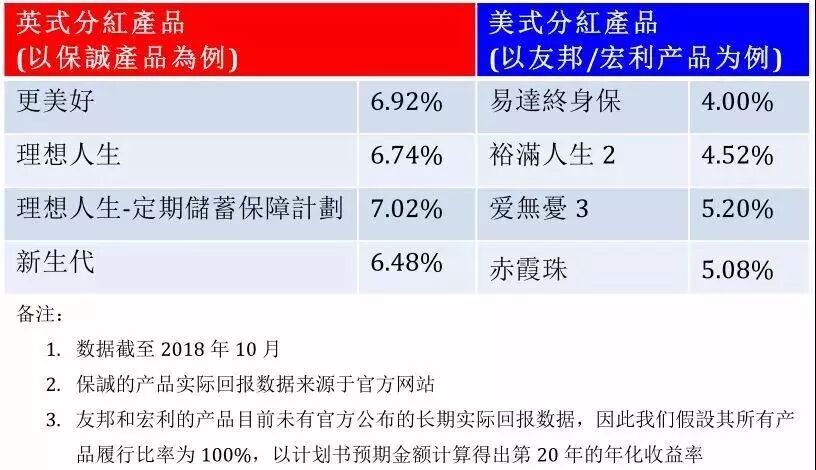 分红计算器_分红的计算公式_分红率计算公式