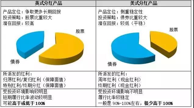分红率计算公式_分红计算器_分红的计算公式