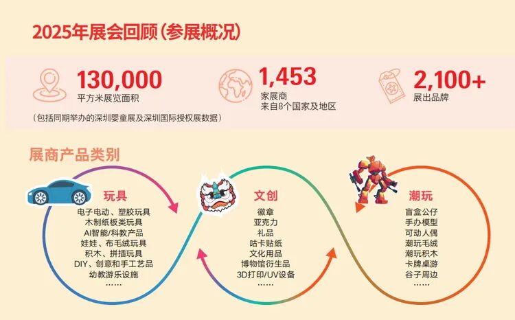 2026第38届国际玩具及潮玩（深圳）展览会