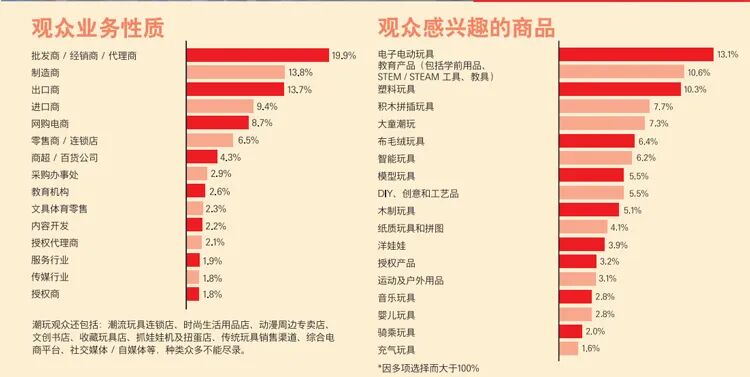 2026第38届国际玩具及潮玩（深圳）展览会