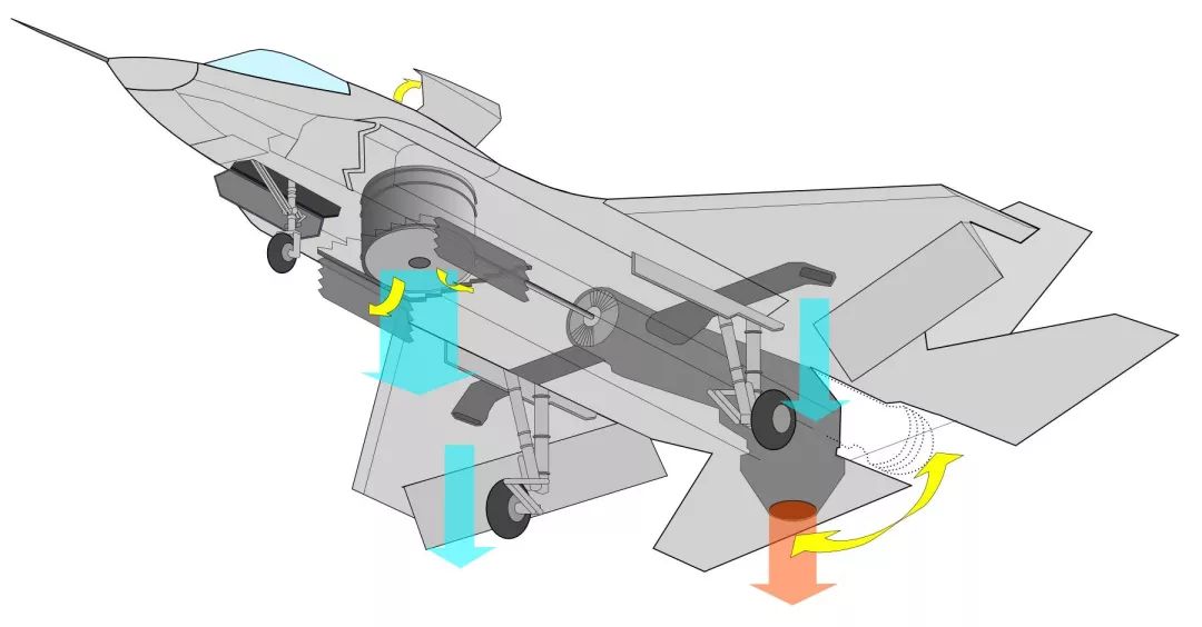 【6/11更新】F35战斗机为什么能在空中悬停？的图11