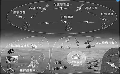 目前,世界上有四大全球衛星導航系統,分別是美國的gps,俄羅斯的