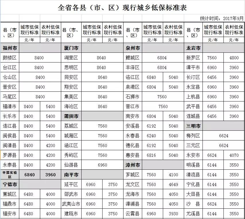 福利!国家出钱帮忙盖房子  仙游这四大类人将收到补贴,速看!