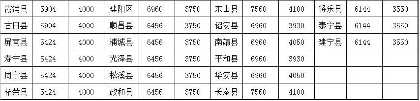 福利!国家出钱帮忙盖房子  仙游这四大类人将收到补贴,速看!