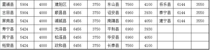 福利!国家出钱帮忙盖房子  仙游这四大类人将收到补贴,速看!