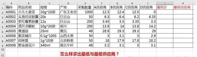CPPM注册采购经理分享：采购日常怎么快速比价