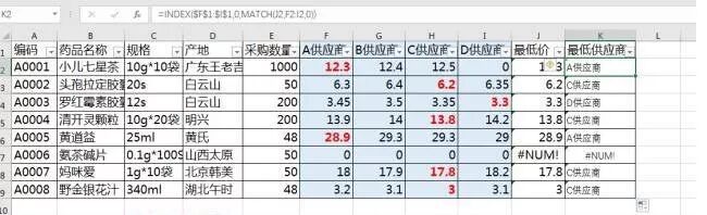CPPM注册采购经理分享：采购日常怎么快速比价