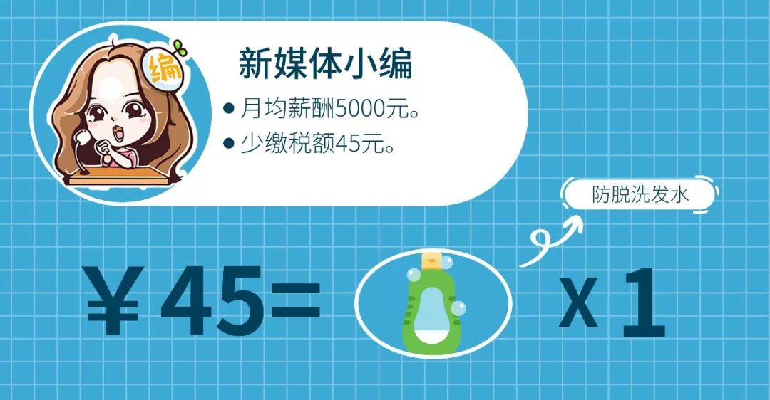 這個月起，所有天津人都要漲薪水了！ 職場 第6張