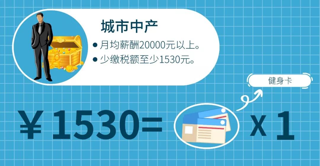 這個月起，所有天津人都要漲薪水了！ 職場 第11張