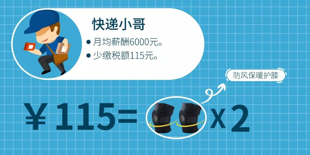 這個月起，所有天津人都要漲薪水了！ 職場 第10張