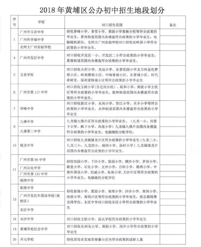 2018各區電腦派位/對口直升表！ 科技 第2張