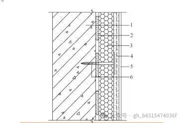 建筑保温用挤塑聚苯板（XPS）