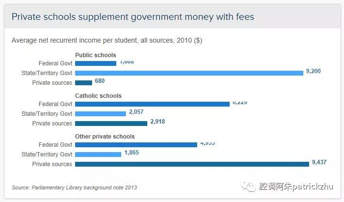 澳大利亚中小学教育拨款大揭秘（图） - 6