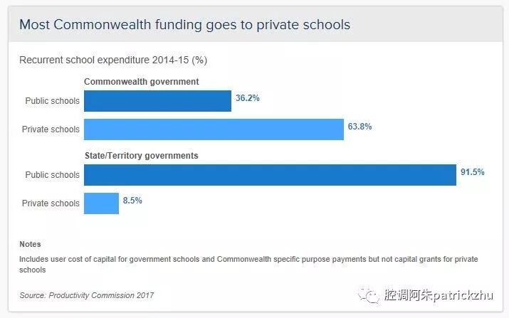 澳大利亚中小学教育拨款大揭秘（图） - 4