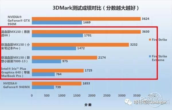 筆記本電腦這些賣點是噱頭：消費者擦亮眼 科技 第2張