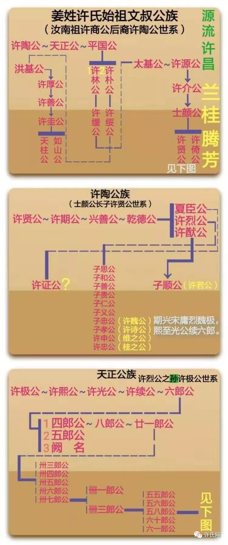 鄦（许）氏文化研究指南- 许氏网 微信公众号文章阅读- WeMP