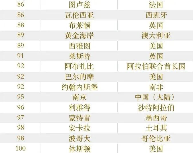 伯明翰城市大学qs_伯明翰城市大学qs排名_伯明翰城市大学怎么样