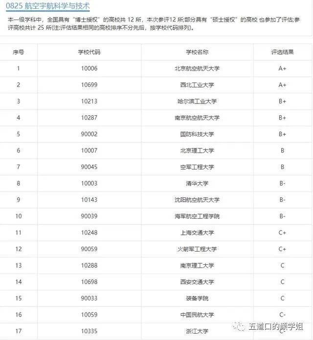 南京航天大学怎么样_南京航空航天大学航天_南京航空航天大学是211还是985