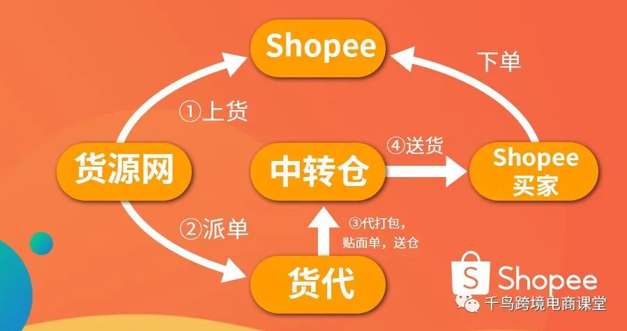 疫情之下，这个行业终于迎来爆发！我把它当副业月入3万多，新手月入过万的干货分享！