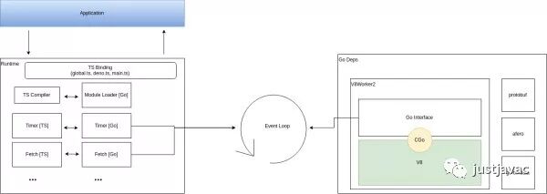 版本历史记录在哪看_node历史版本_版本历史记录