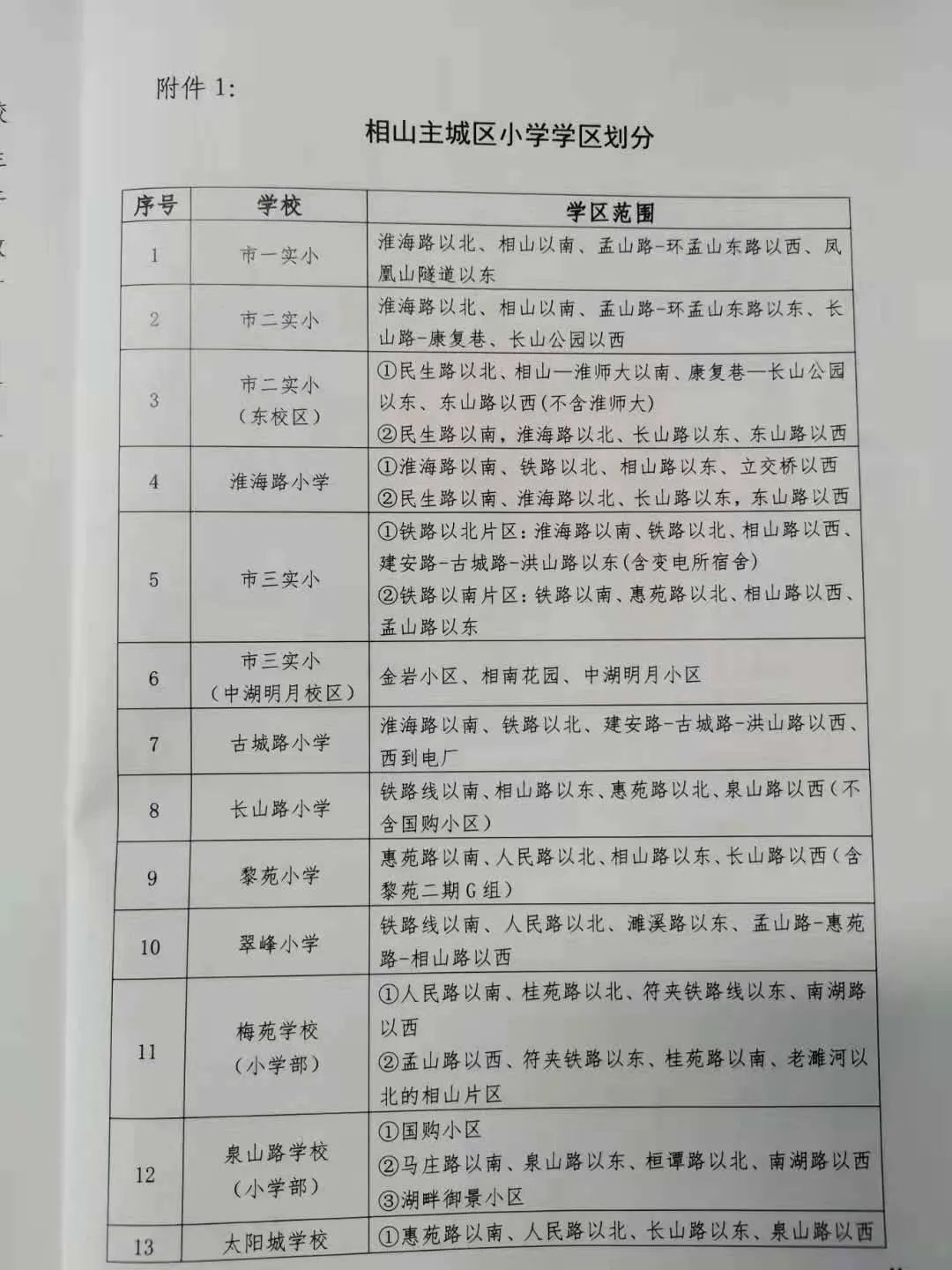 淮北学区划分图2020图片