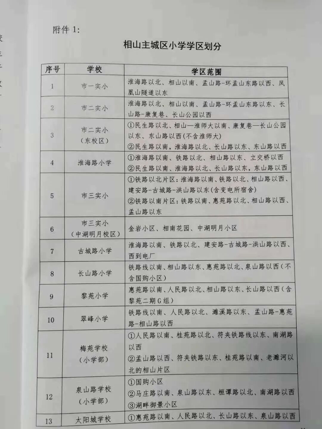 淮北主城区最新学区划分公布报名时间8月12日至14日