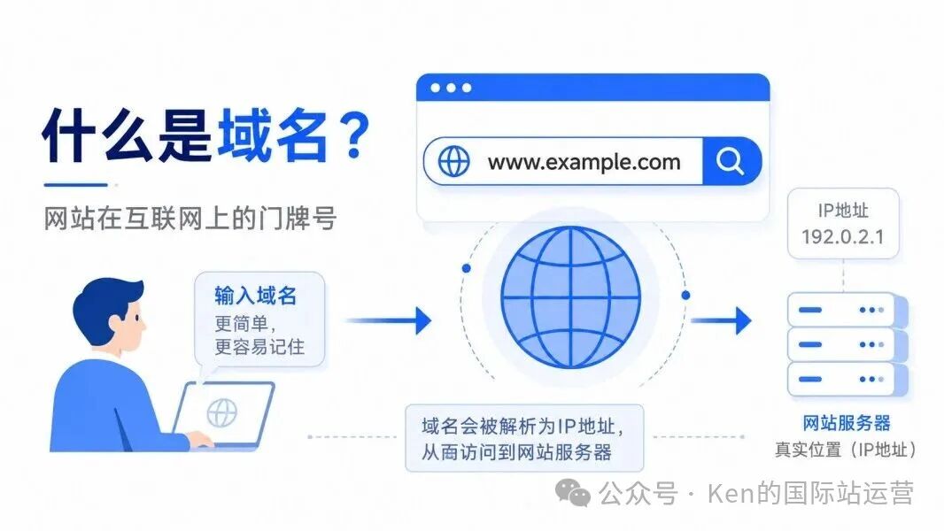 域名注册选择指南：。com后缀怎么选及Google SEO影响分析