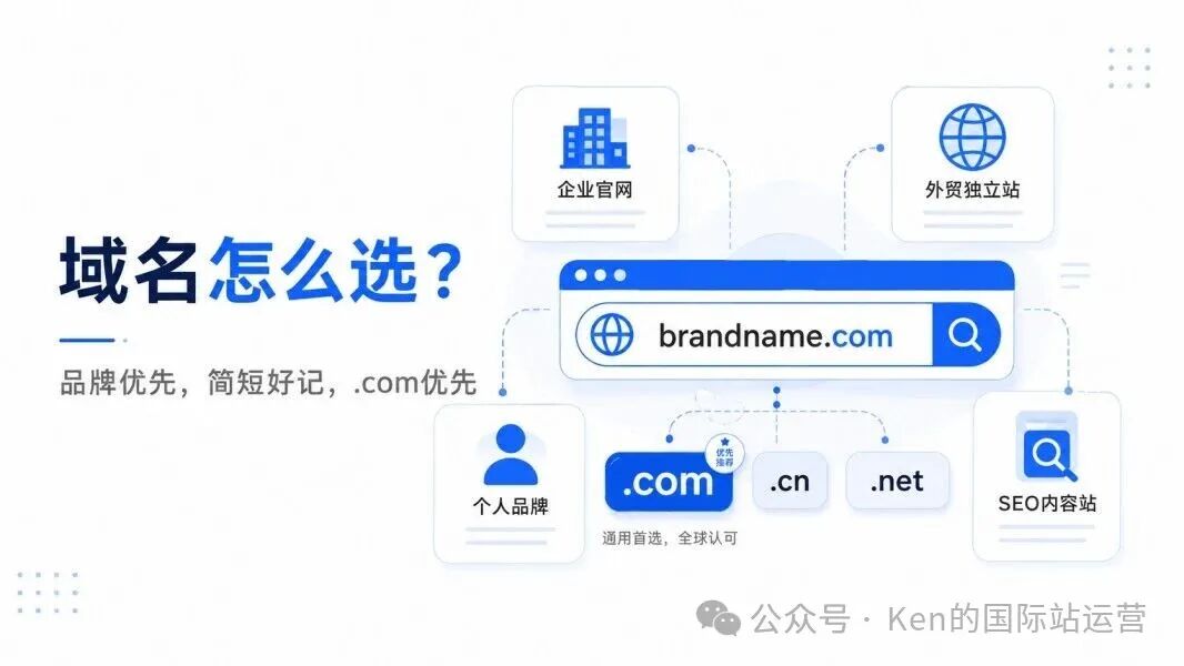 域名注册选择指南：。com后缀怎么选及Google SEO影响分析