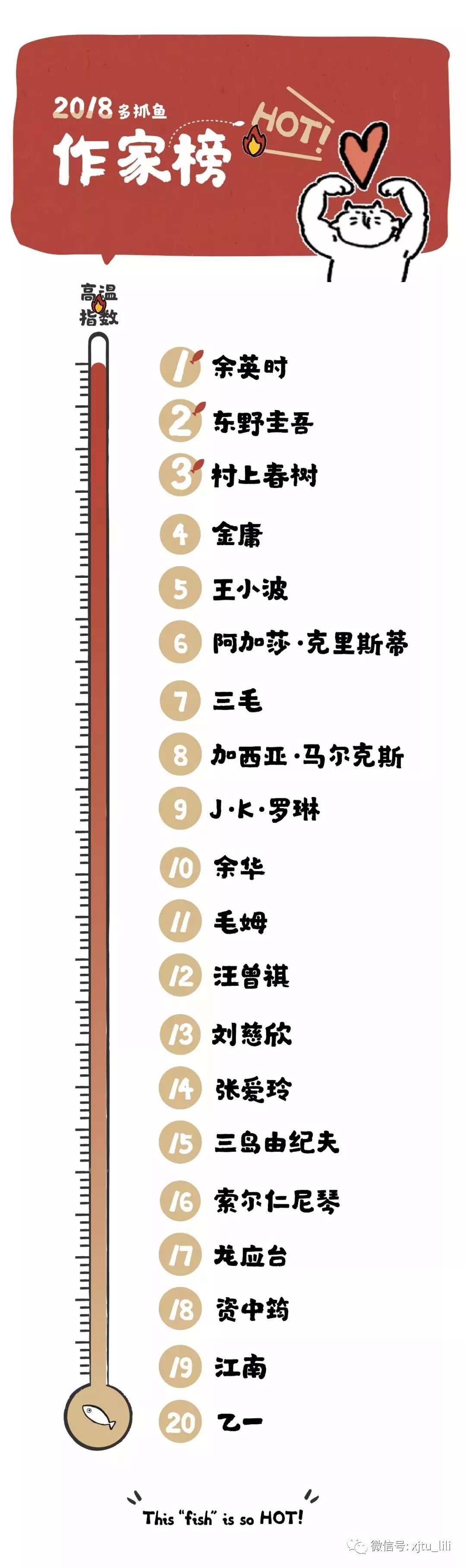 



时光陪着，一寸一寸地过
