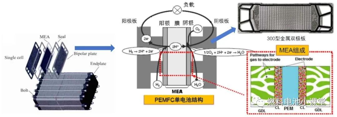 燃料電池雙極板技術詳解 中國熱點