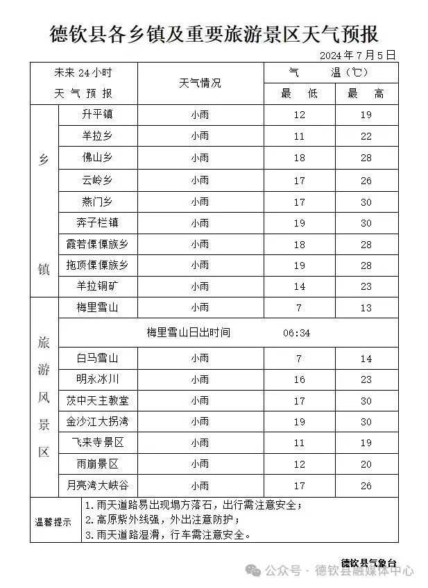 2024年07月06日 德钦天气