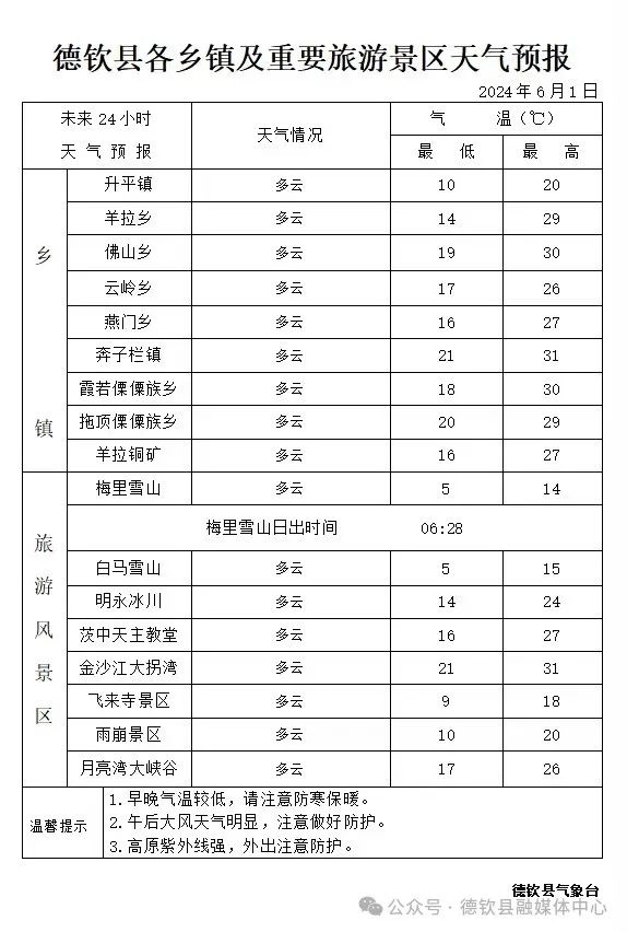 2024年06月03日 德钦天气