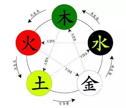 四季常青财运旺是什么生肖_四季旺财的生肖_四季常青财运旺开过什么数字