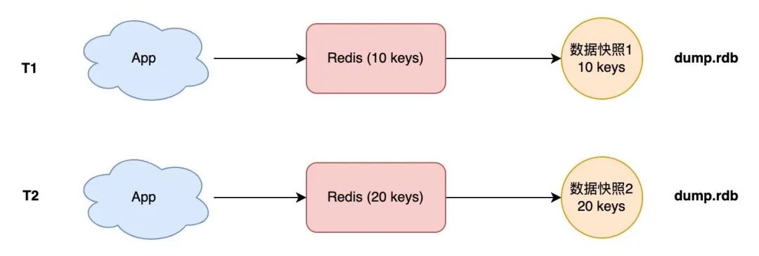 一文搞懂 Redis 架构演化之路