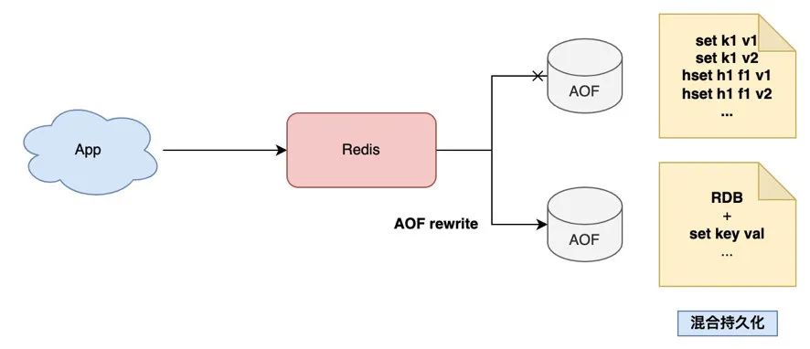 一文搞懂 Redis 架构演化之路