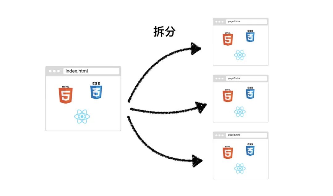 历史上第一个网页长这样