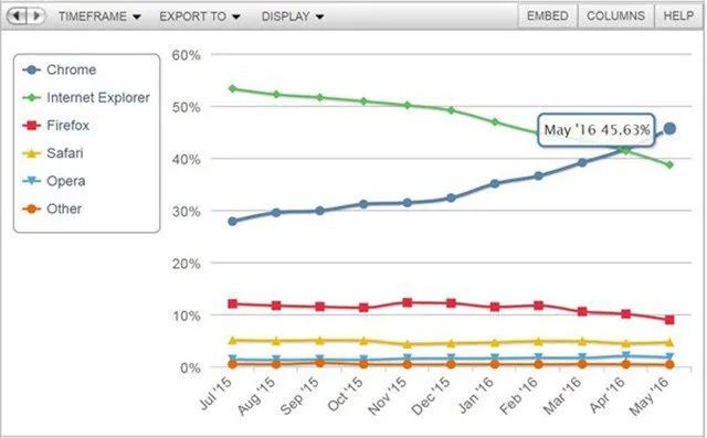 历史上第一个网页长这样