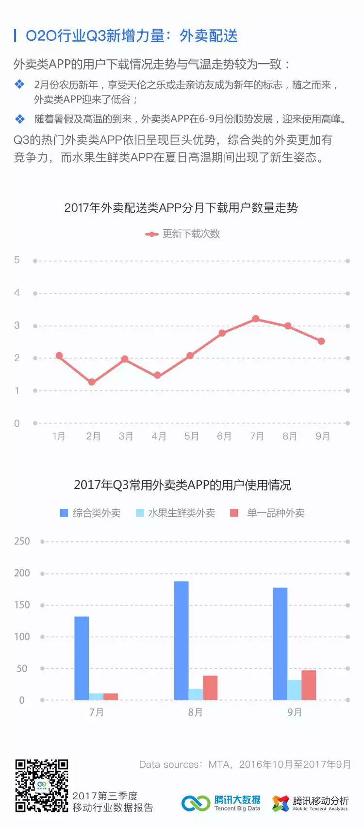 技術分享圖片