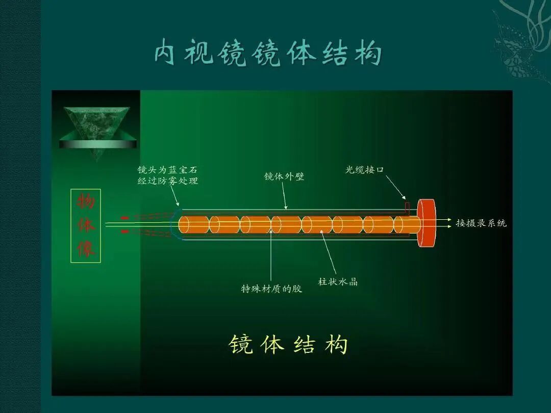 内窥镜怎么清洗知识科普 ｜ 硬式内镜的清洗消毒及灭菌_https://www.jmylbn.com_新闻资讯_第3张