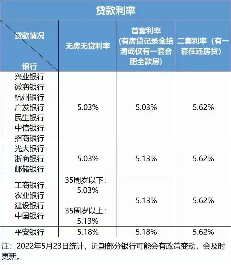 芜湖房贷首付比例_芜湖市建行首付比例_芜湖首付买房最低首付多少