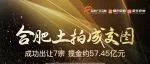 合肥今日土拍成交7宗地！揽金约57.45亿元！3宗地进入竞品质阶段！