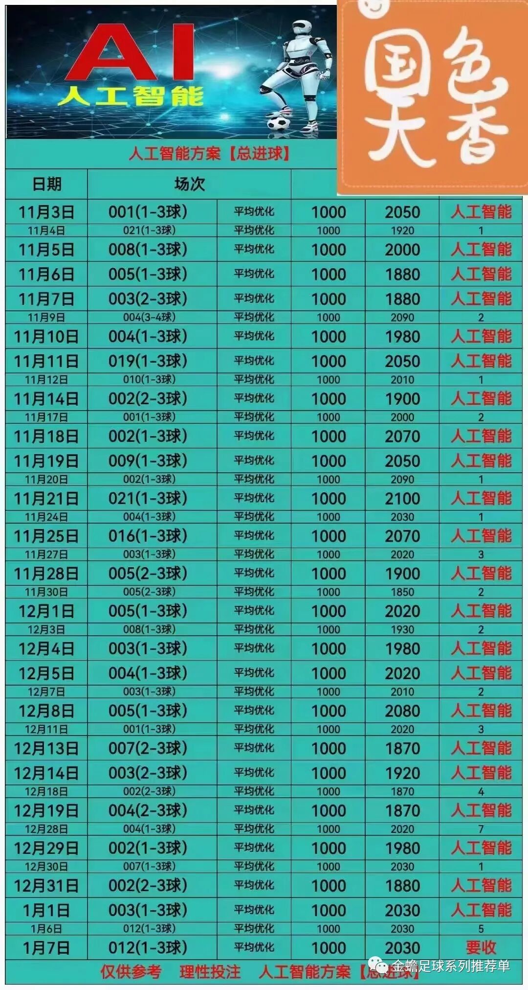 1.7人工智能足球系列已更新