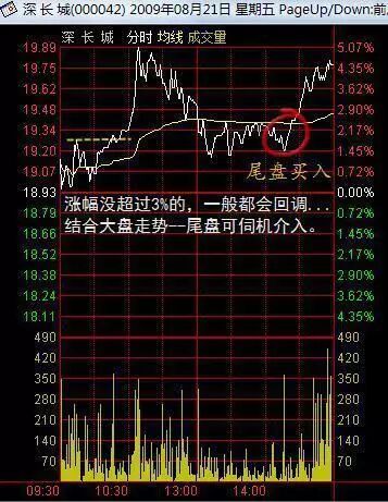 “卖烧饼”故事告诉你股票市场的“庞氏骗局”