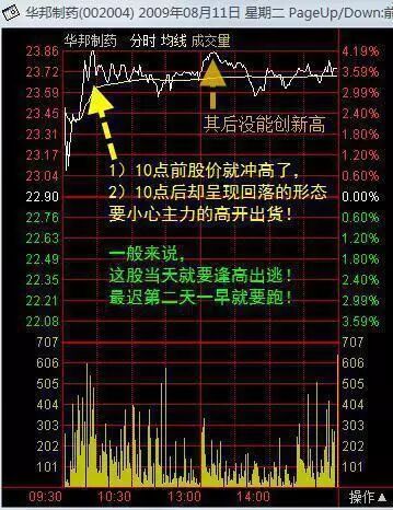 “卖烧饼”故事告诉你股票市场的“庞氏骗局”