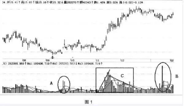 “卖烧饼”故事告诉你股票市场的“庞氏骗局”