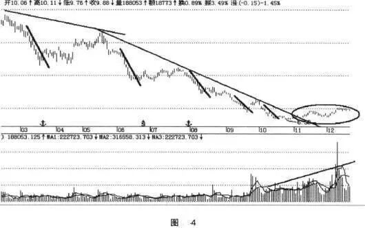 “卖烧饼”故事告诉你股票市场的“庞氏骗局”