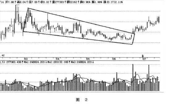 “卖烧饼”故事告诉你股票市场的“庞氏骗局”